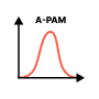Технология A-PAM инверторного управления