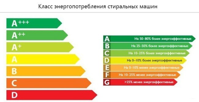 Настенный кондиционер Daikin Emura R32 FTXJ35MW/S/RXJ35M