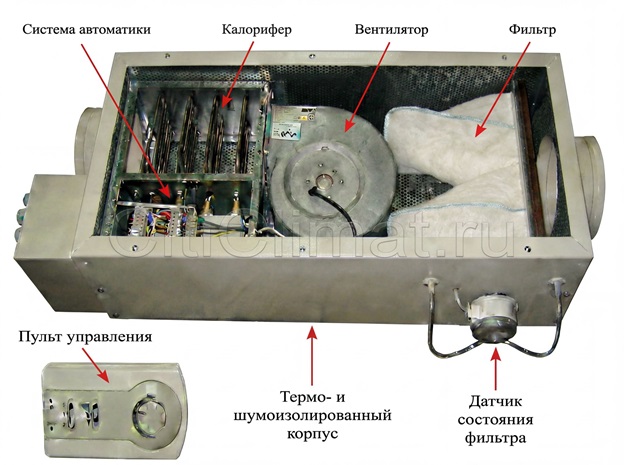 Кондиционеры с приточной вентиляцией citiclimat.ru