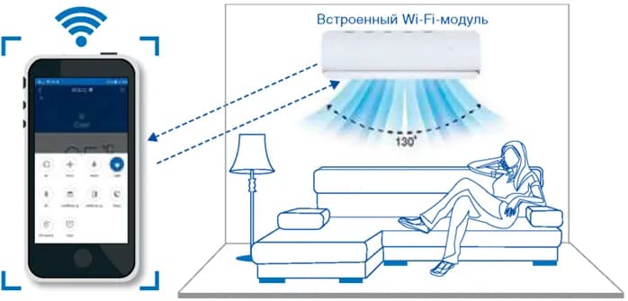 Управление кондиционером по Wi-Fi