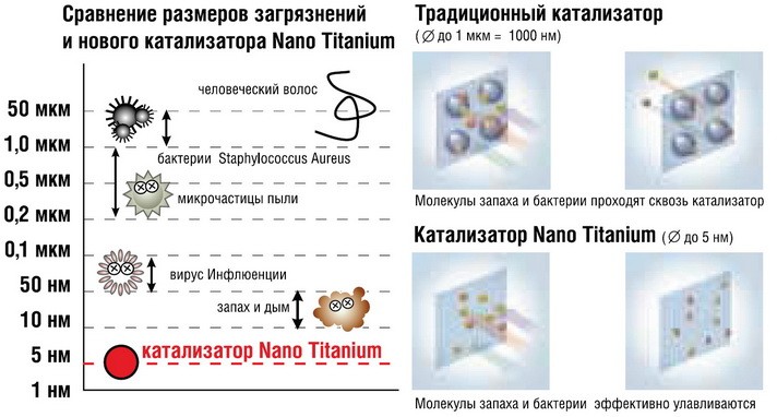Инновационный фильтр Hitachi Nano Platinum Инновационный фильтр Hitachi Nano Platinum