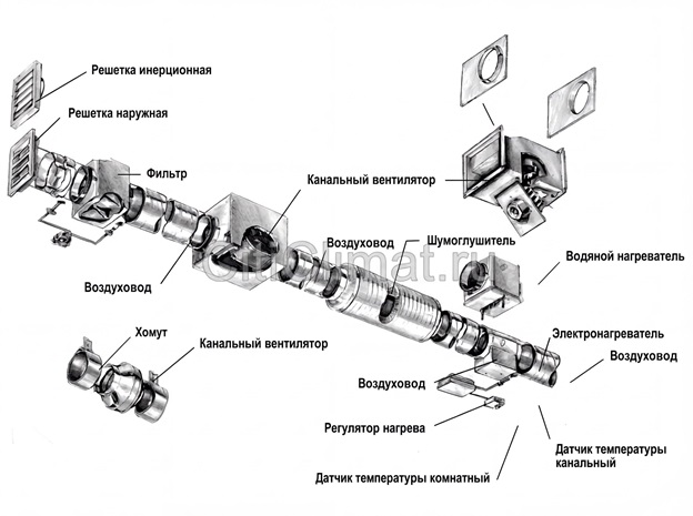 Кондиционеры с приточной вентиляцией citiclimat.ru