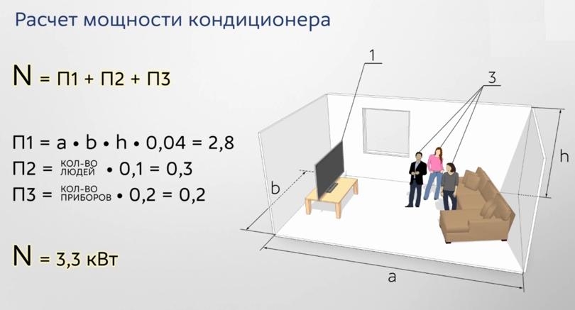 Как правильно рассчитать мощность кондиционера?