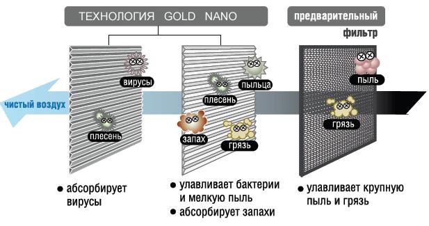 Фильтр Hitachi Nano Titanium Фильтр Hitachi Nano Titanium
