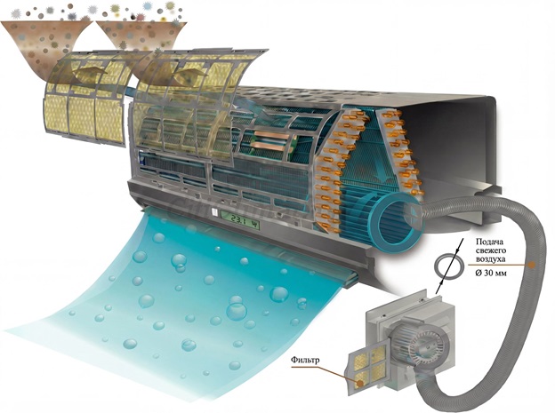 Кондиционеры с приточной вентиляцией citiclimat.ru